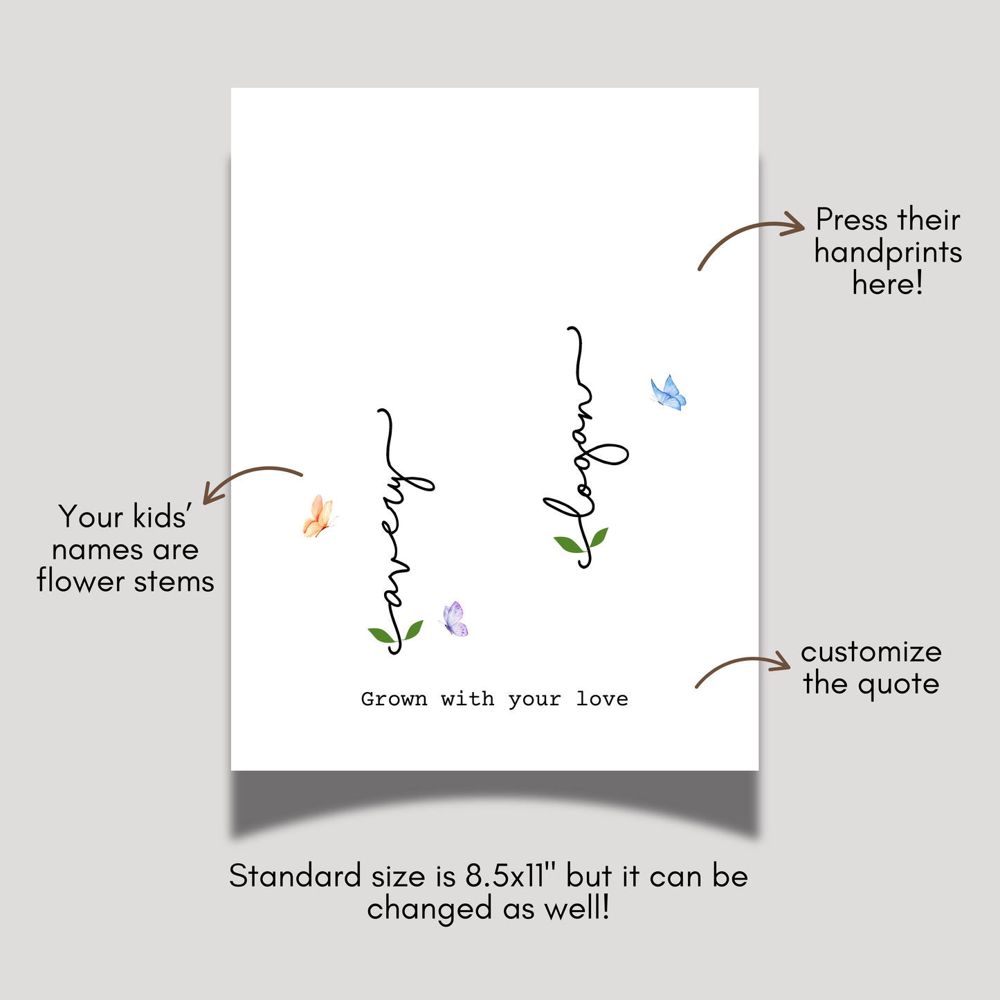 Handprint Craft for Kids Printable, DIY Wall Art Gift for Mom Grandma Nanny