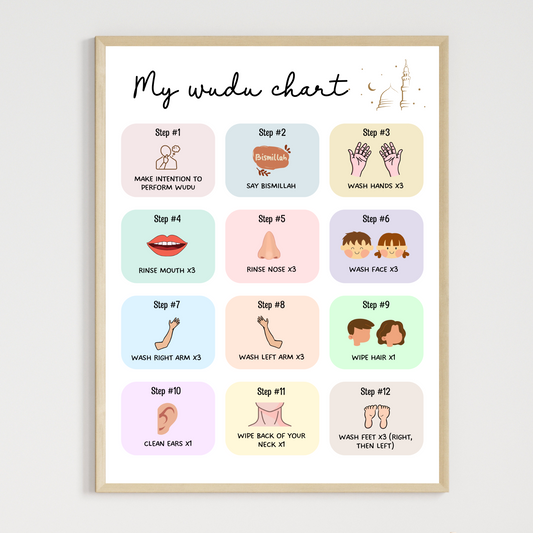 Wudu Poster Chart Step by Step Guide Printable for Kids