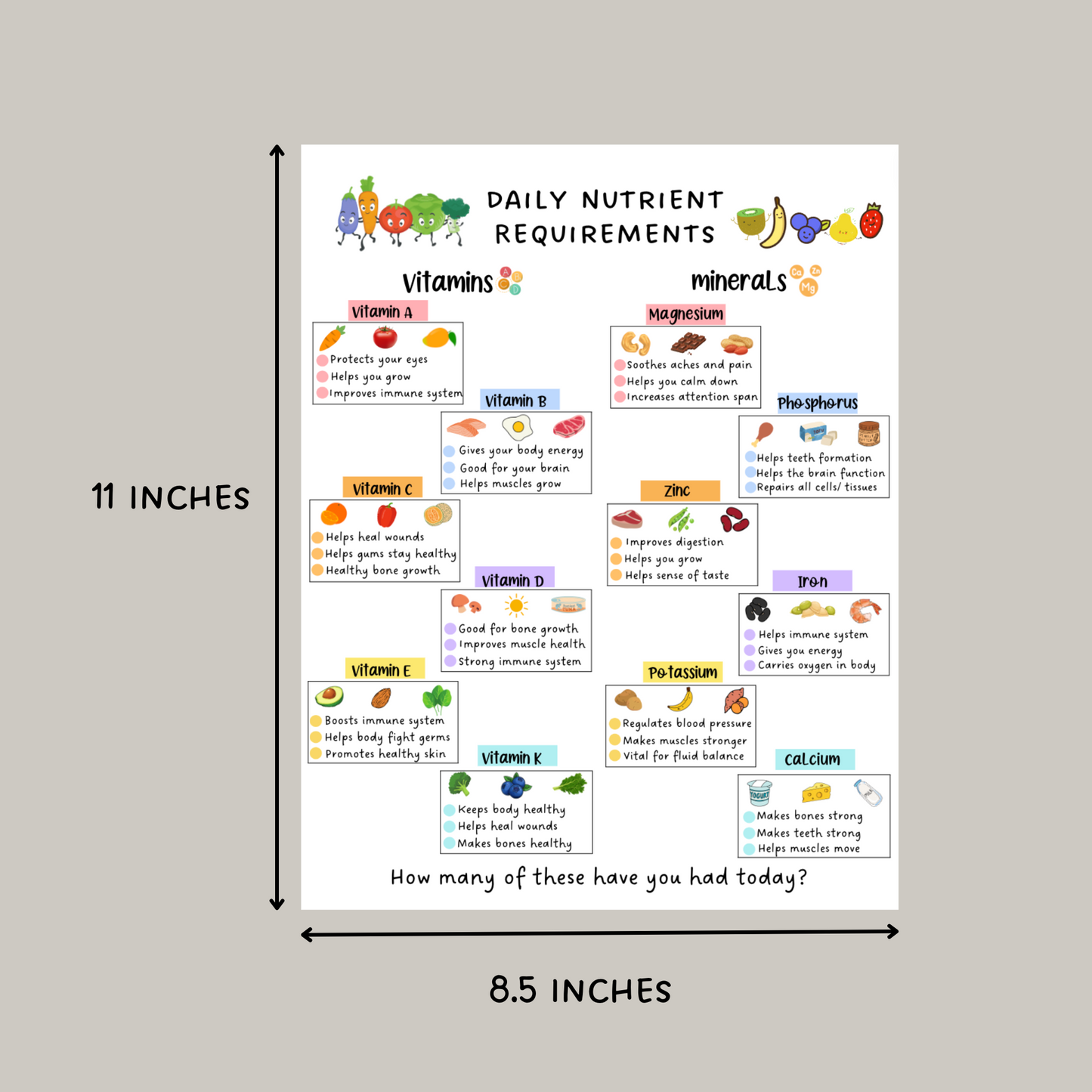 Vitamins and Minerals Printable Nutrition Chart For Kids, Food Education Poster