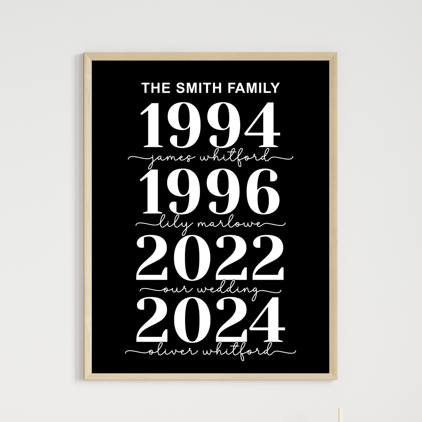 Custom Family Name Birth Year Poster Printable