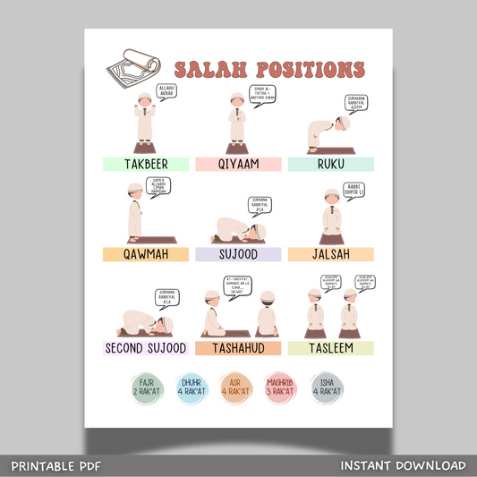Salah Positions Guide Poster Chart for Muslim Boys Printable, Kids Islamic Prayer
