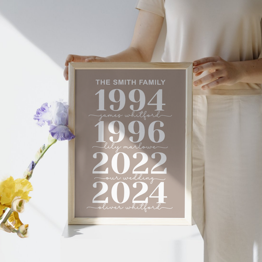 Custom Family Name Birth Year Poster Printable