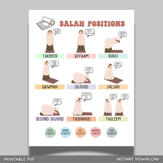 Salah Positions Guide Poster Chart for Muslim Girls Printable, Kids Islamic Prayer