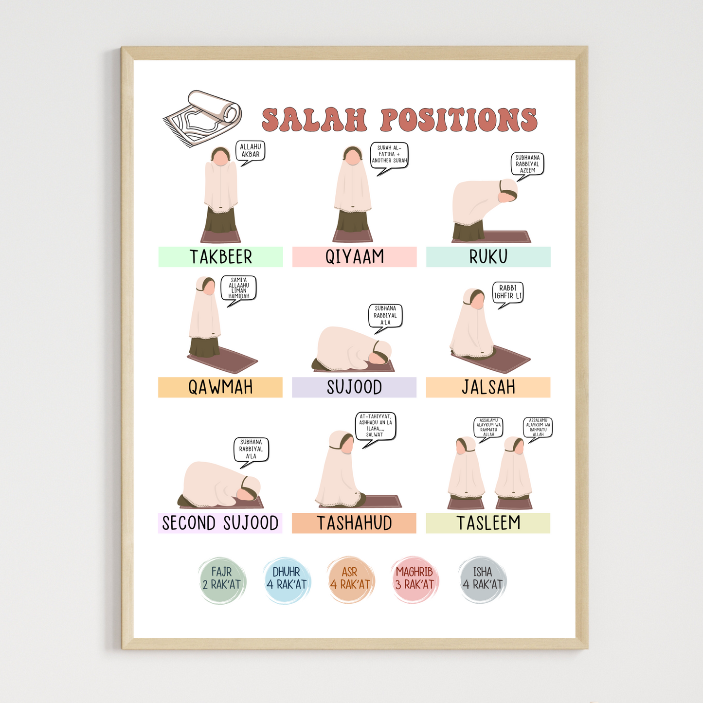 Salah Positions Guide Poster Chart for Muslim Girls Printable, Step by Step Islamic Prayer Kids Wall Art Learn How to Pray Cute Namaz Tracker
