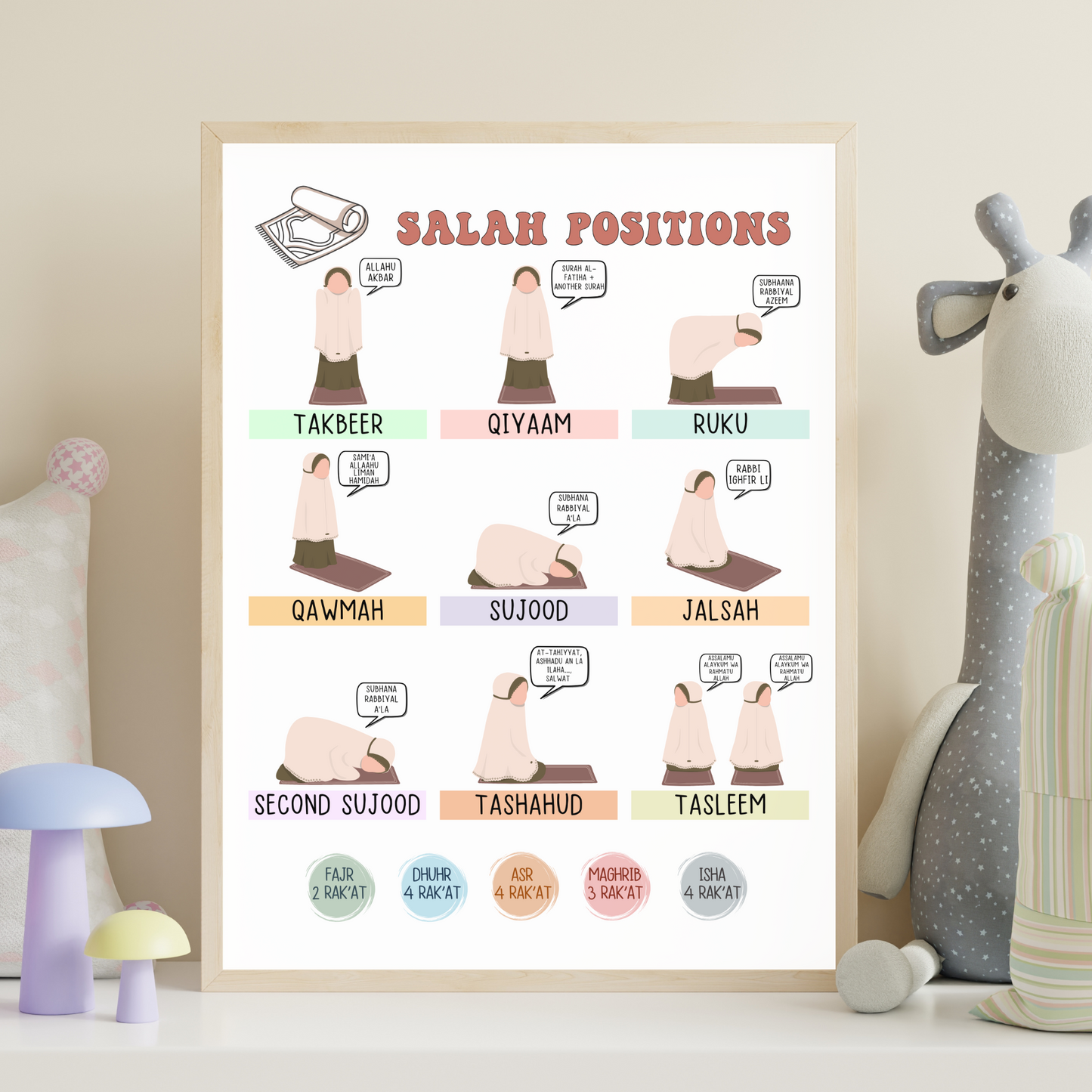 Salah Positions Guide Poster Chart for Muslim Girls Printable, Step by Step Islamic Prayer Kids Wall Art Learn How to Pray Cute Namaz Tracker