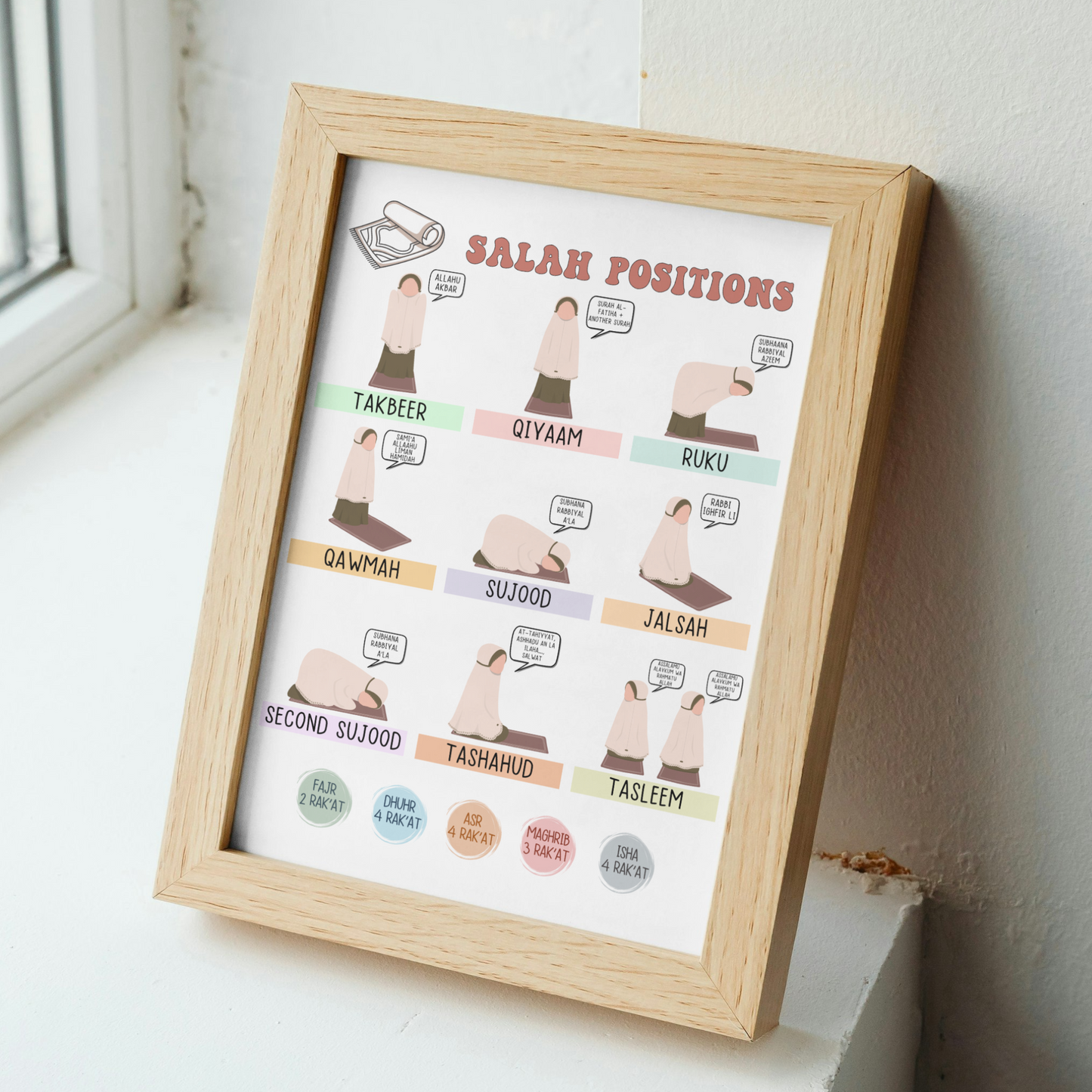 Salah Positions Guide Poster Chart for Muslim Girls Printable, Step by Step Islamic Prayer Kids Wall Art Learn How to Pray Cute Namaz Tracker