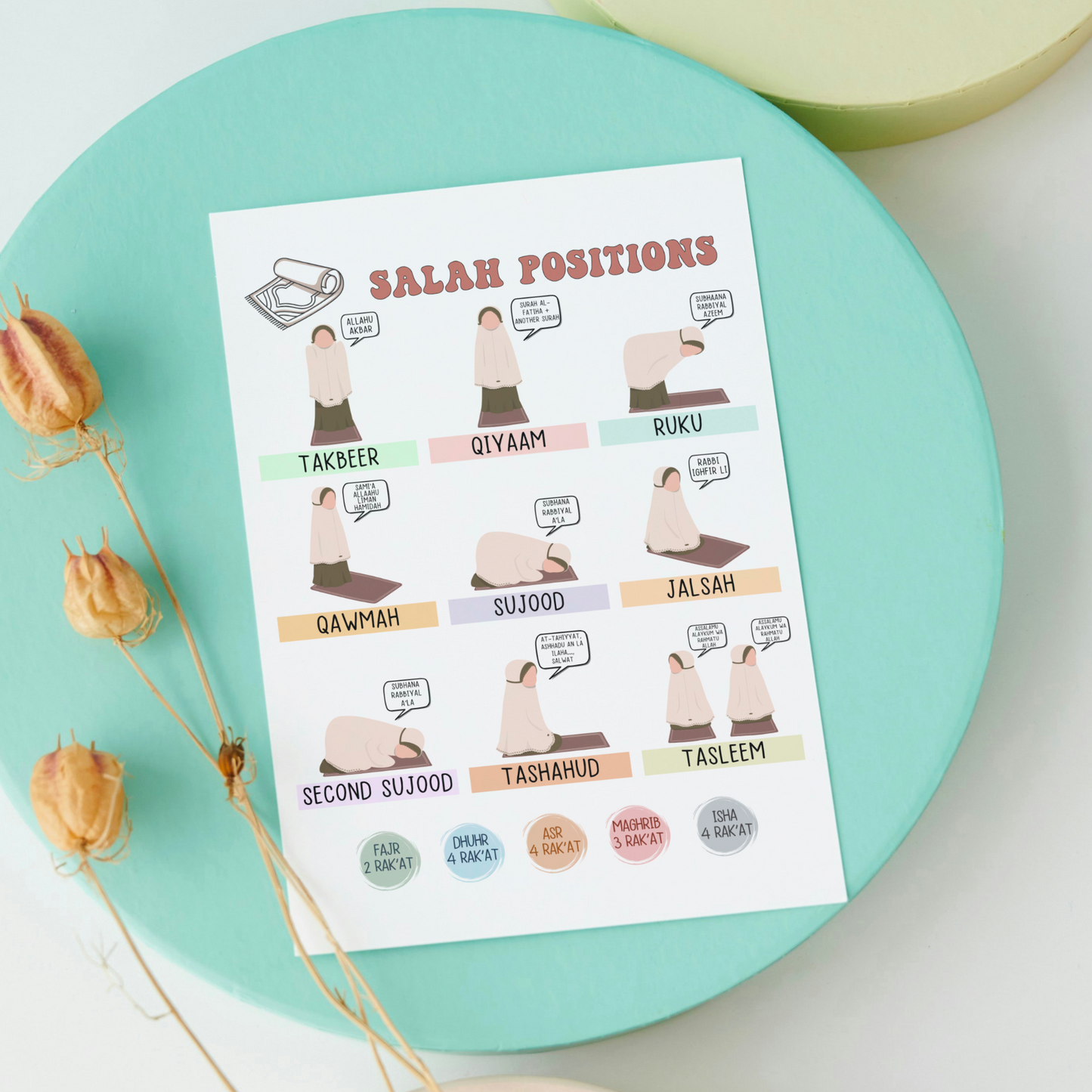 Salah Positions Guide Poster Chart for Muslim Girls Printable, Step by Step Islamic Prayer Kids Wall Art Learn How to Pray Cute Namaz Tracker