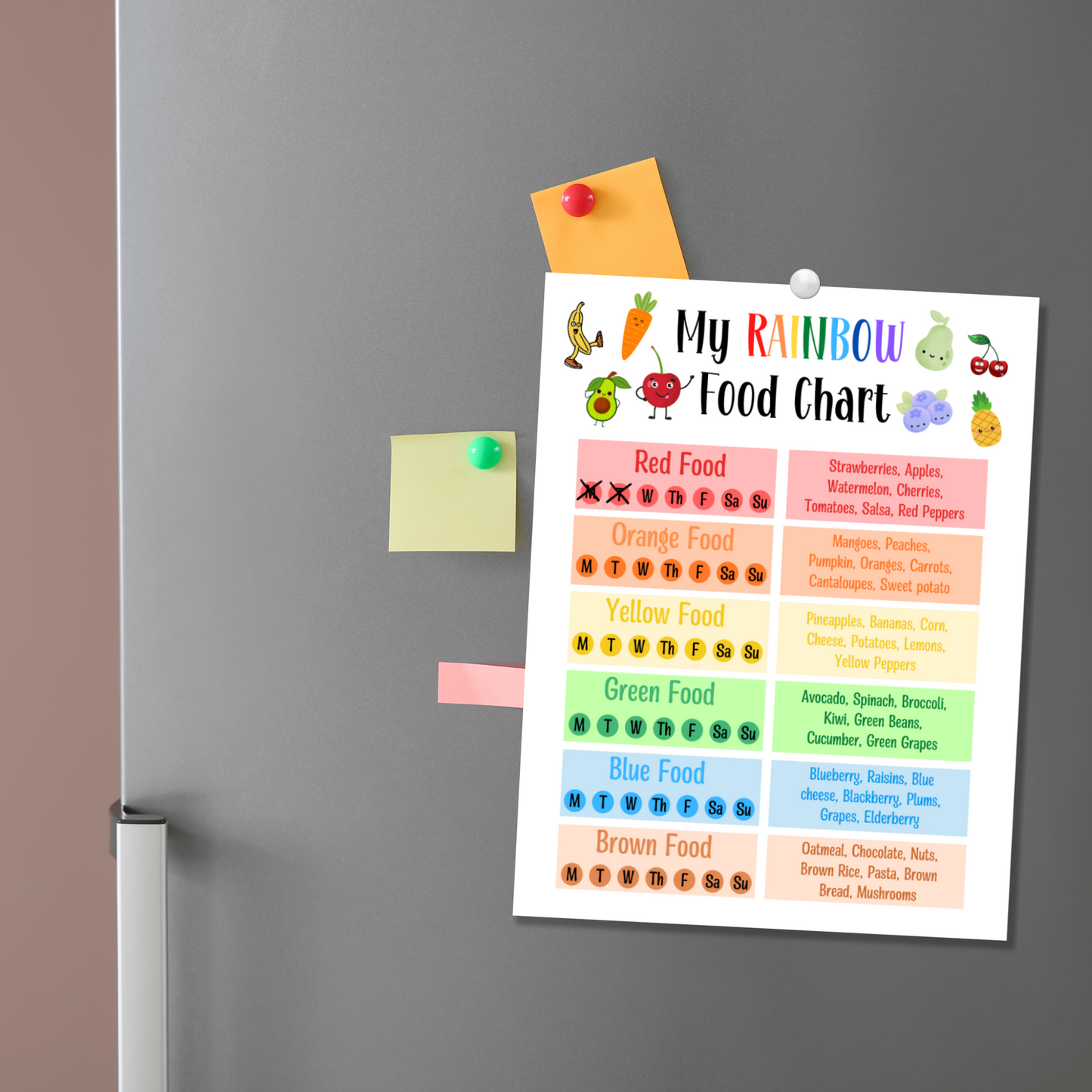 Kids Food Nutrition Chart Printable Bundle, Healthy Food Educational Poster, Eat The Rainbow Checklist
