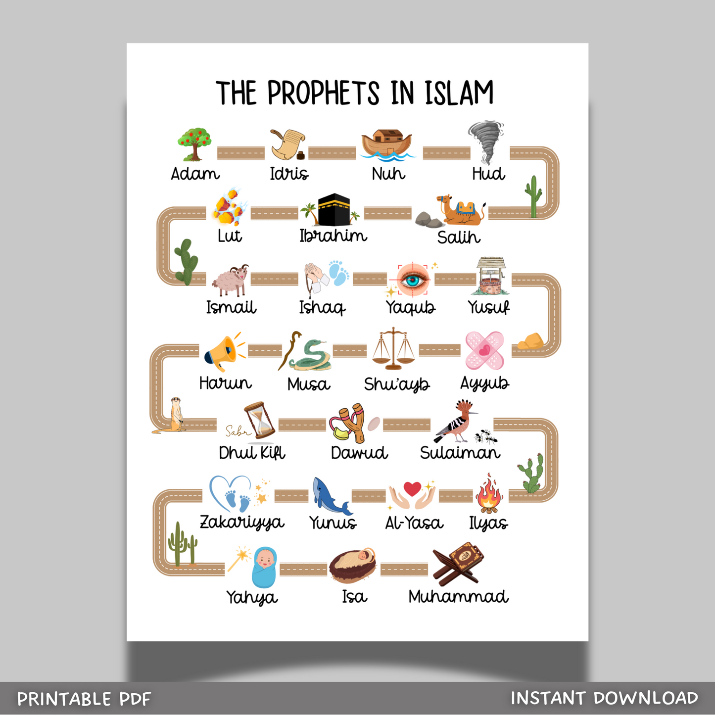 25 Prophets in Islam Printable Poster, Muslim Islamic Children Wall Art Kids Chart Nursery Decor Cute Gift Educational Homeschool