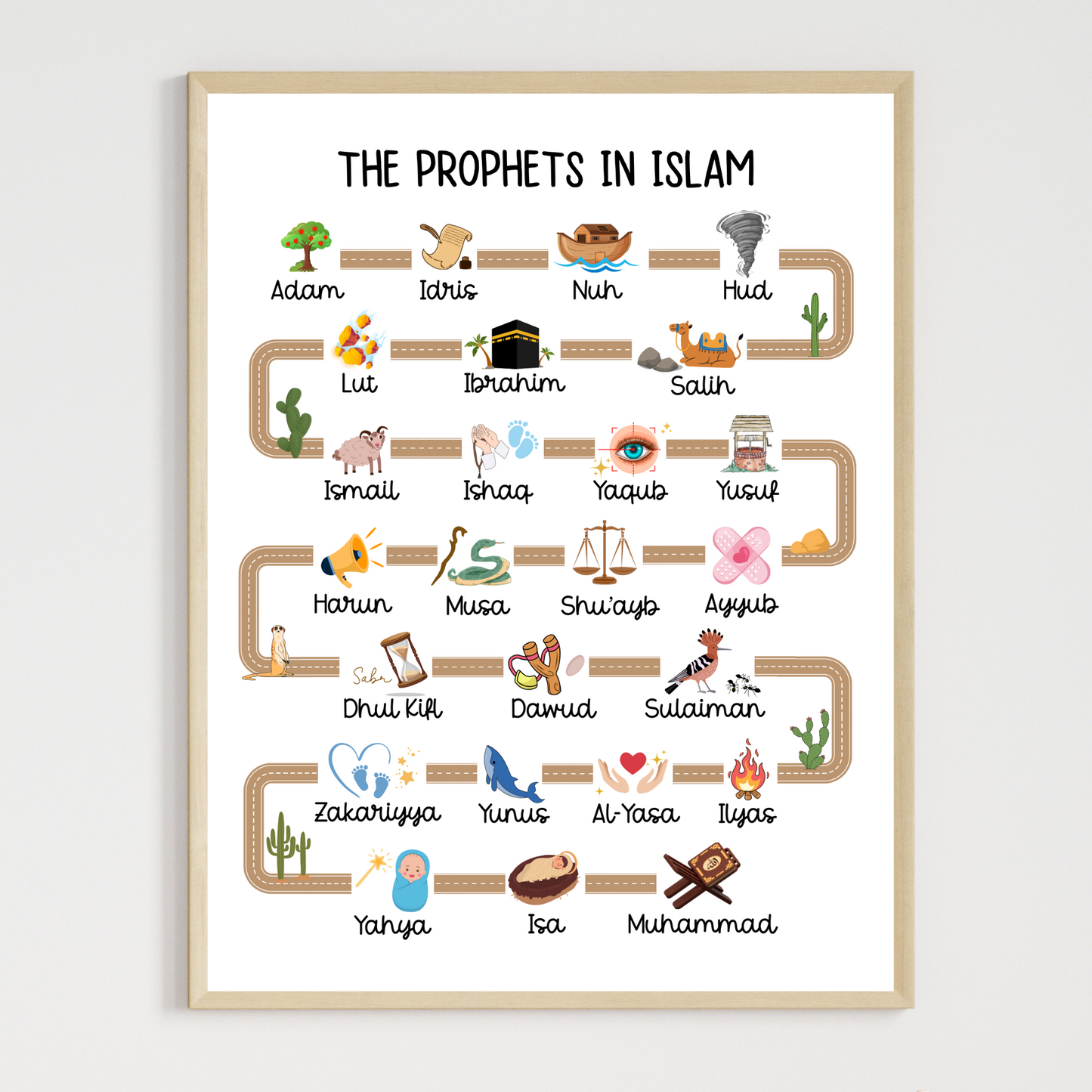 25 Prophets in Islam Printable Poster, Muslim Islamic Children Wall Art Kids Chart Nursery Decor Cute Gift Educational Homeschool