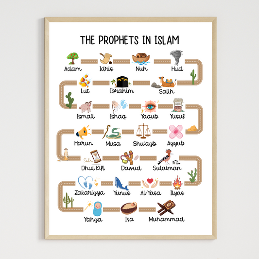 25 Prophets in Islam Printable Poster, Muslim Islamic Children Wall Art Kids