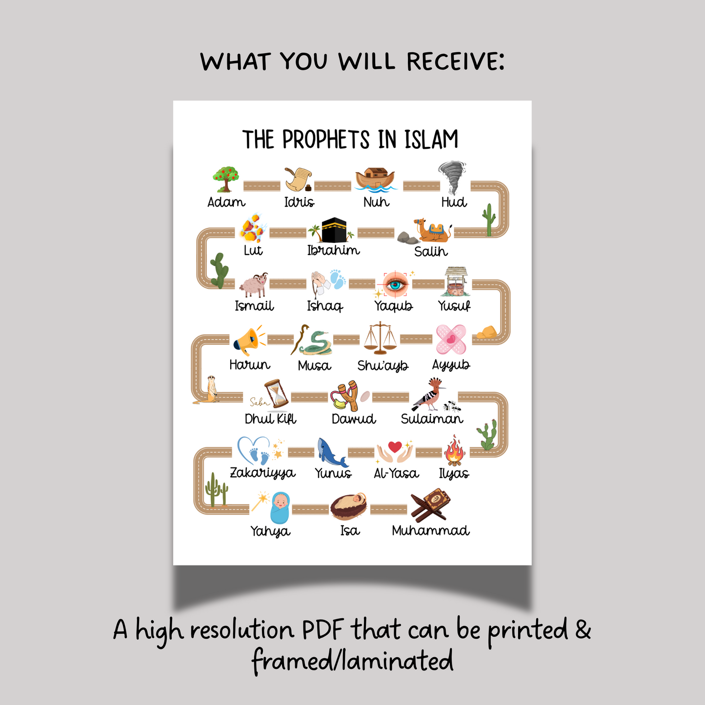 25 Prophets in Islam Printable Poster, Muslim Islamic Children Wall Art Kids Chart Nursery Decor Cute Gift Educational Homeschool