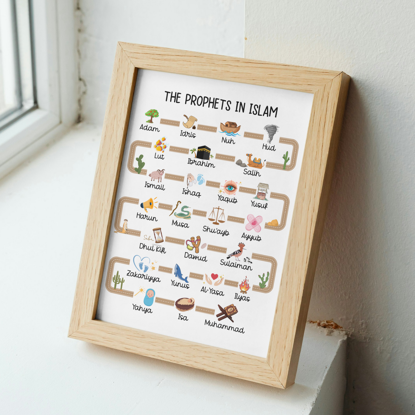 25 Prophets in Islam Printable Poster, Muslim Islamic Children Wall Art Kids Chart Nursery Decor Cute Gift Educational Homeschool