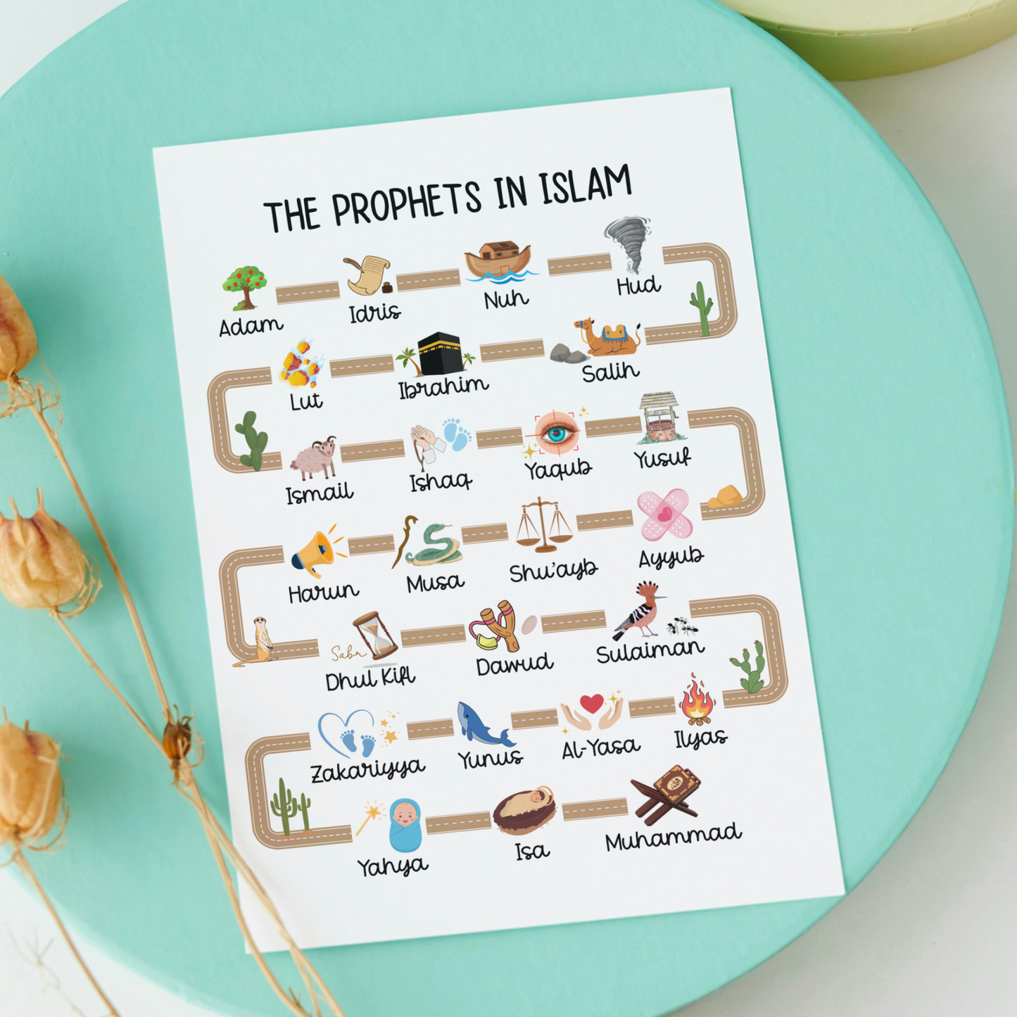 25 Prophets in Islam Printable Poster, Muslim Islamic Children Wall Art Kids Chart Nursery Decor Cute Gift Educational Homeschool