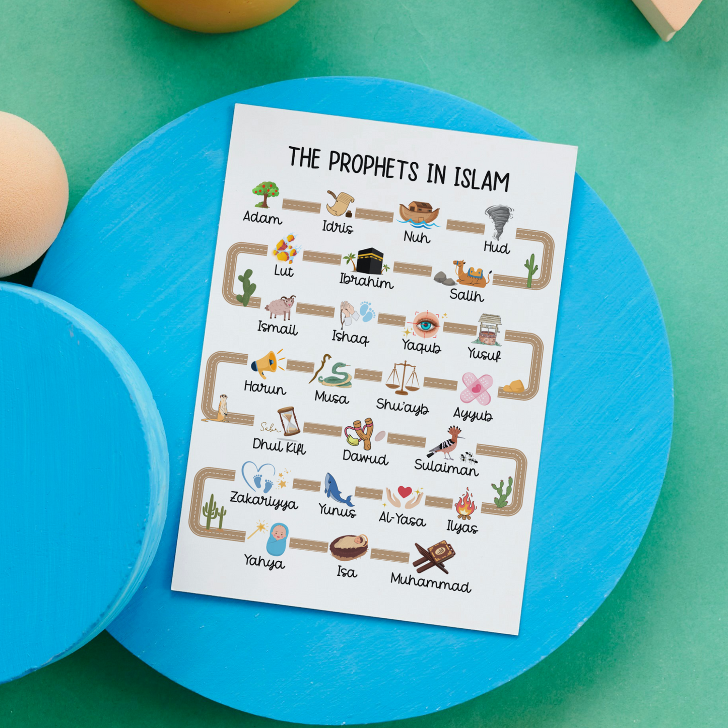 25 Prophets in Islam Printable Poster, Muslim Islamic Children Wall Art Kids Chart Nursery Decor Cute Gift Educational Homeschool