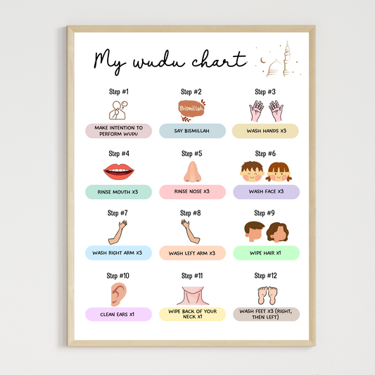 Wudu Poster Chart Step by Step Ablution Guide Printable for Kids