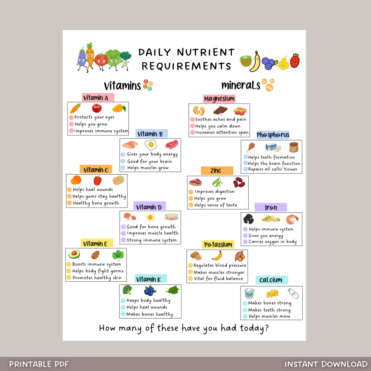 Vitamins and Minerals Printable Nutrition Chart For Kids, Food Education Poster