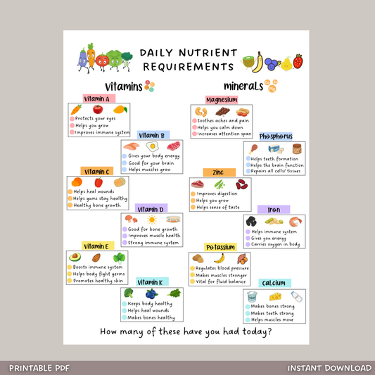 Vitamins and Minerals Printable Nutrition Chart For Kids, Food Education Poster