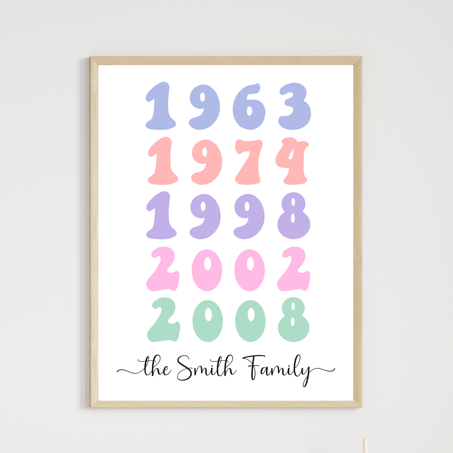 Personalized Family Name Poster Birth Year Art Printable