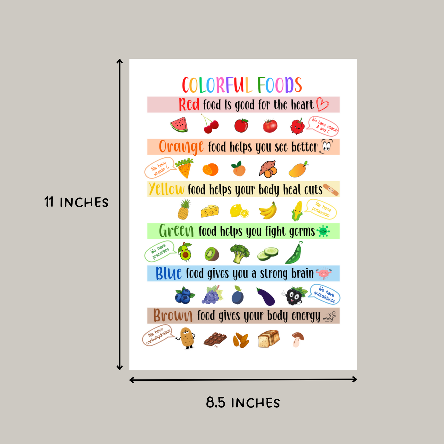 Kids Educational Colorful Foods Nutrition Poster Printable