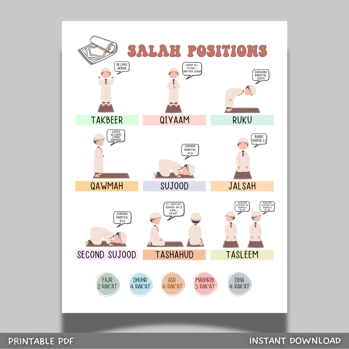 Salah Positions Guide Poster Chart for Muslim Boys Printable, Step by Step Islamic Prayer Kids Wall Art Learn How to Pray Cute Namaz Tracker