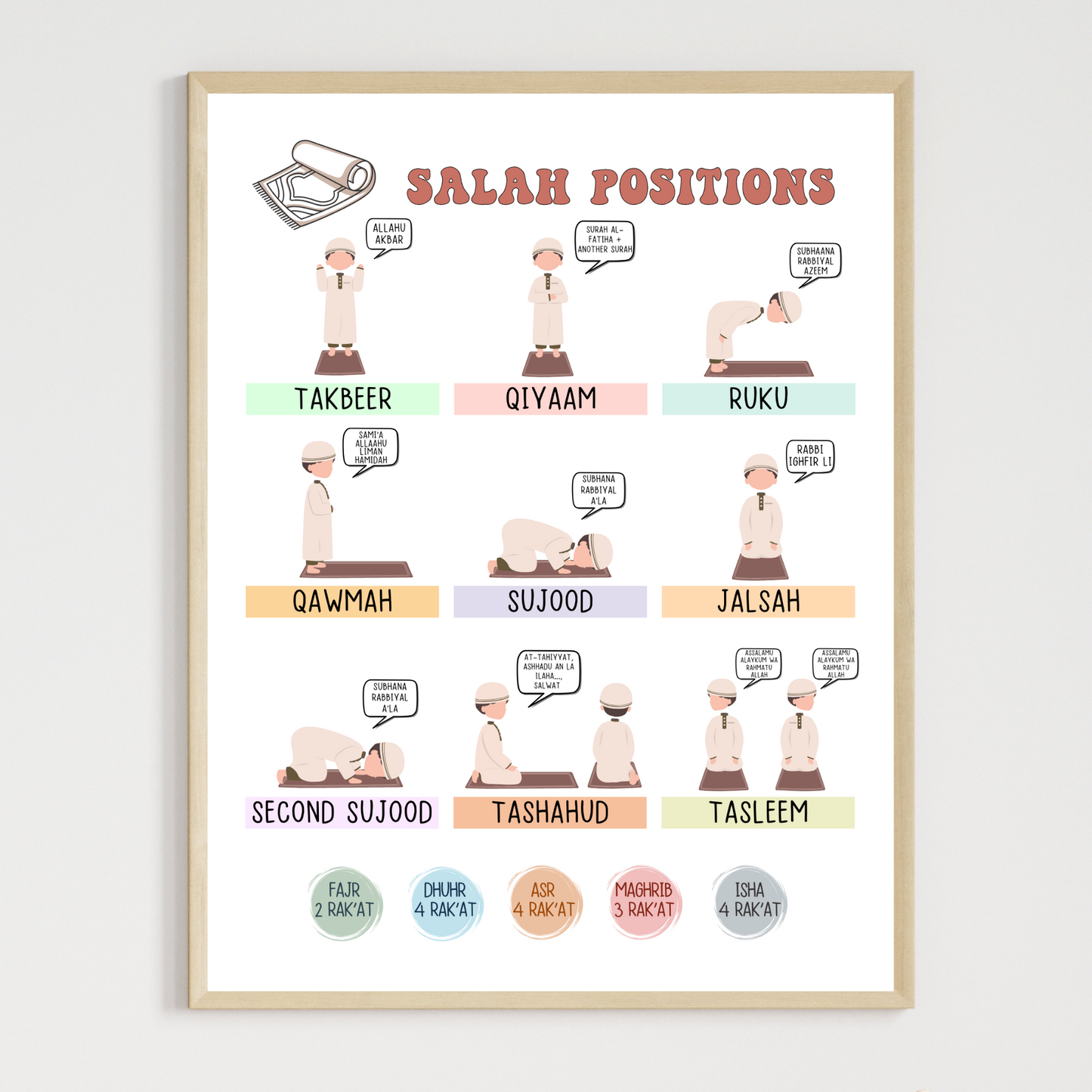 Salah Positions Guide Poster Chart for Muslim Boys Printable, Step by Step Islamic Prayer Kids Wall Art Learn How to Pray Cute Namaz Tracker