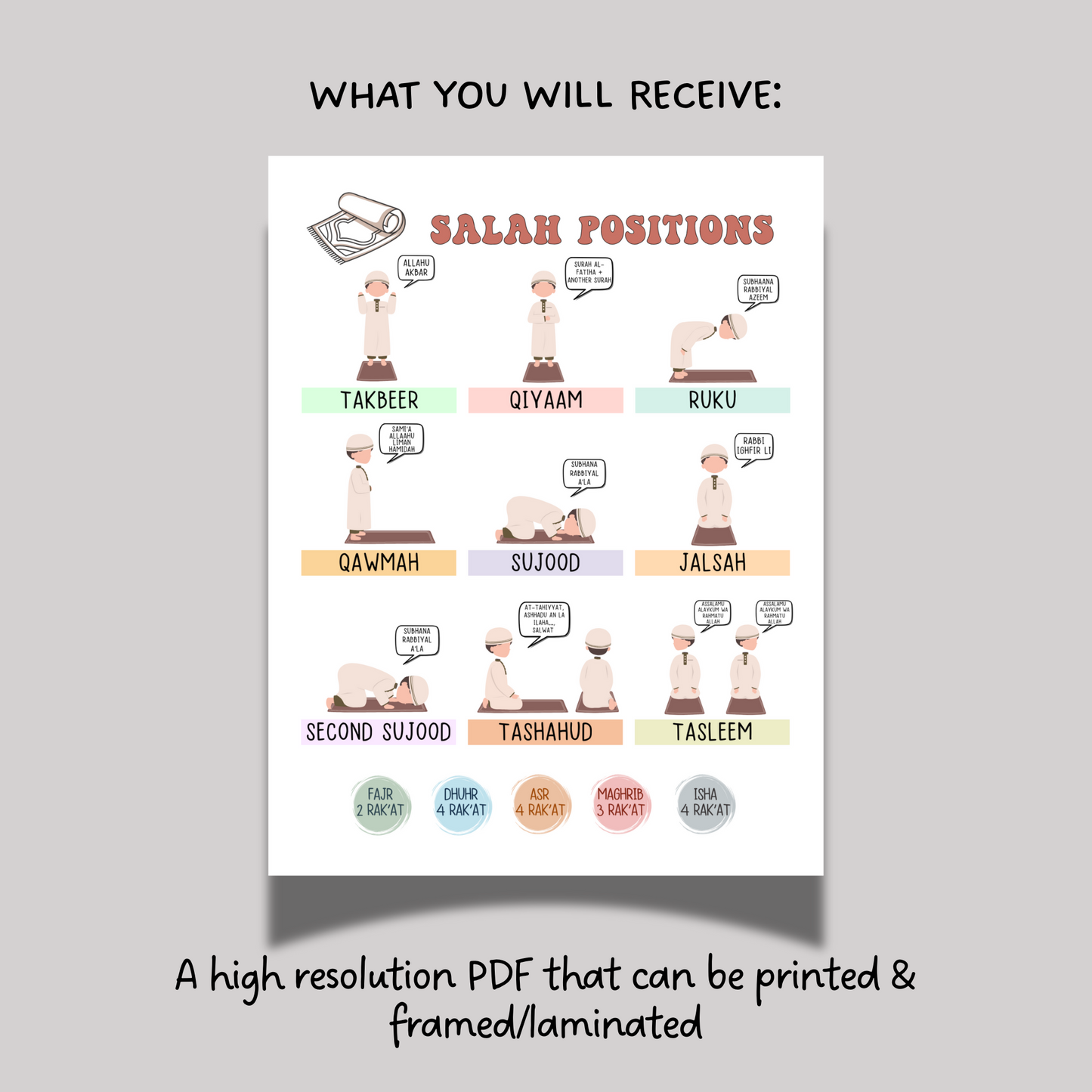 Salah Positions Guide Poster Chart for Muslim Boys Printable, Step by Step Islamic Prayer Kids Wall Art Learn How to Pray Cute Namaz Tracker