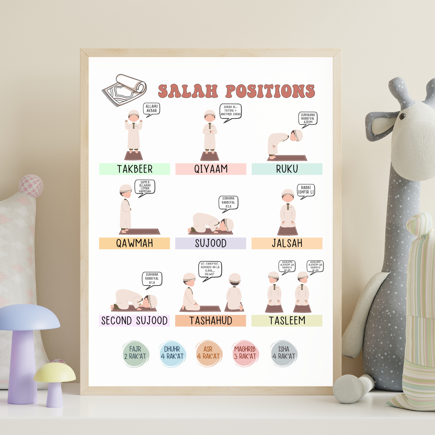 Salah Positions Guide Poster Chart for Muslim Boys Printable, Step by Step Islamic Prayer Kids Wall Art Learn How to Pray Cute Namaz Tracker