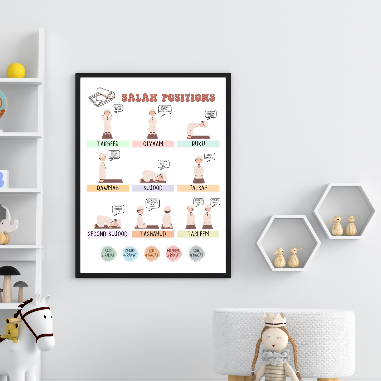 Salah Positions Guide Poster Chart for Muslim Boys Printable, Step by Step Islamic Prayer Kids Wall Art Learn How to Pray Cute Namaz Tracker