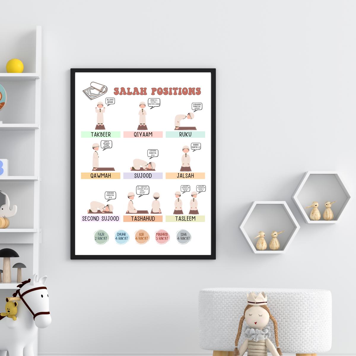Salah Positions Guide Poster Chart for Muslim Boys Printable, Kids Isl ...