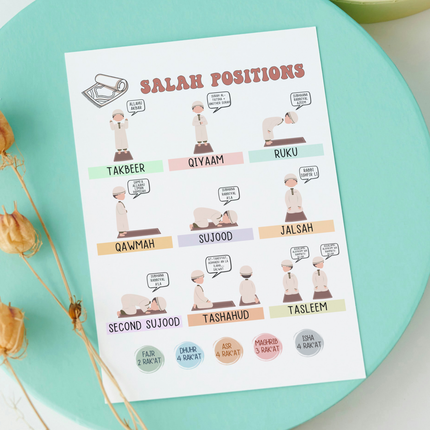 Salah Positions Guide Poster Chart for Muslim Boys Printable, Step by Step Islamic Prayer Kids Wall Art Learn How to Pray Cute Namaz Tracker