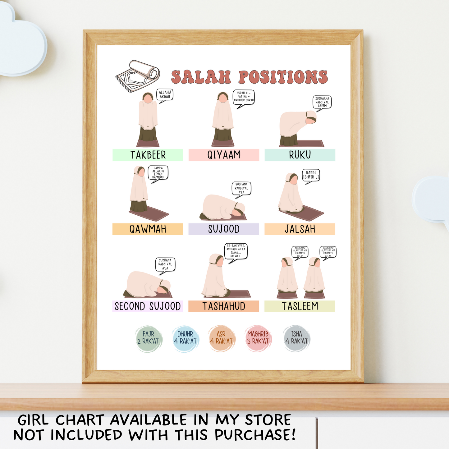 Salah Positions Guide Poster Chart for Muslim Boys Printable, Step by Step Islamic Prayer Kids Wall Art Learn How to Pray Cute Namaz Tracker