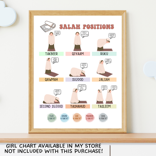 Salah Positions Guide Poster Chart for Muslim Boys Printable, Kids Isl ...