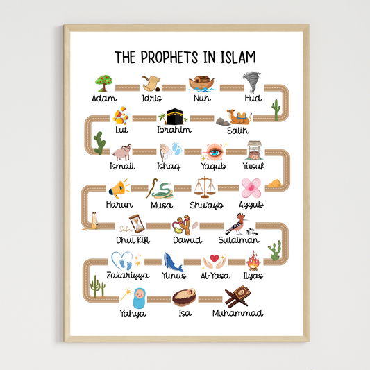 25 Prophets in Islam Printable Poster, Muslim Islamic Children Wall Art Kids Chart Nursery Decor Cute Gift Educational Homeschool