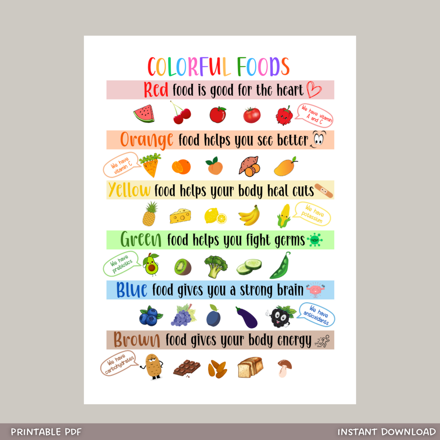 Kids Educational Colorful Foods Nutrition Poster Printable